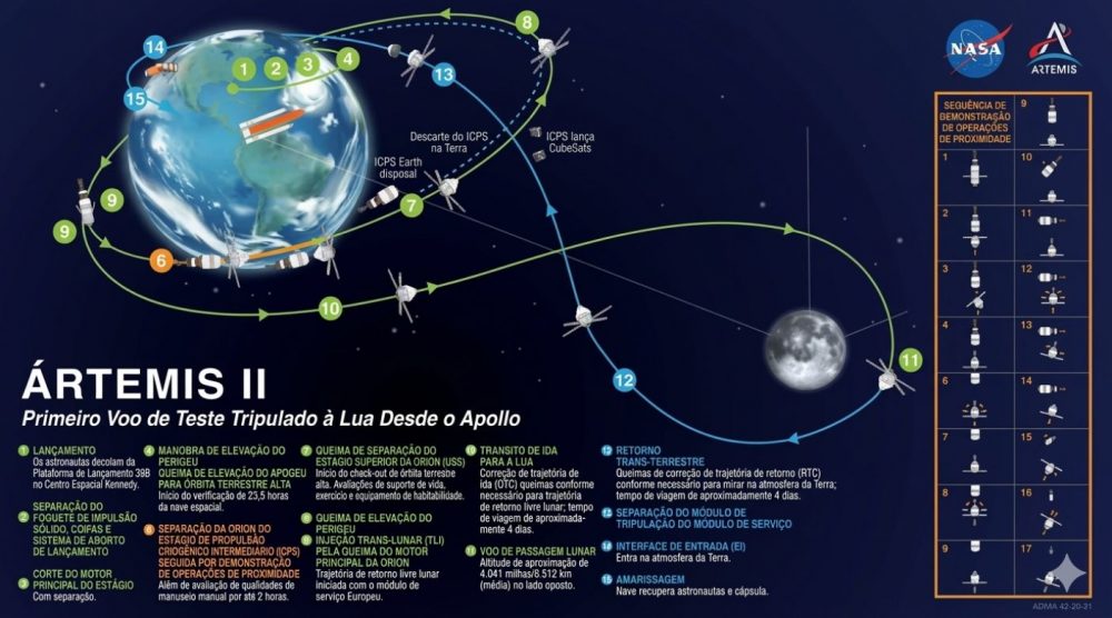 Astronauta líder da Artemis II revela pedido a Deus em oração